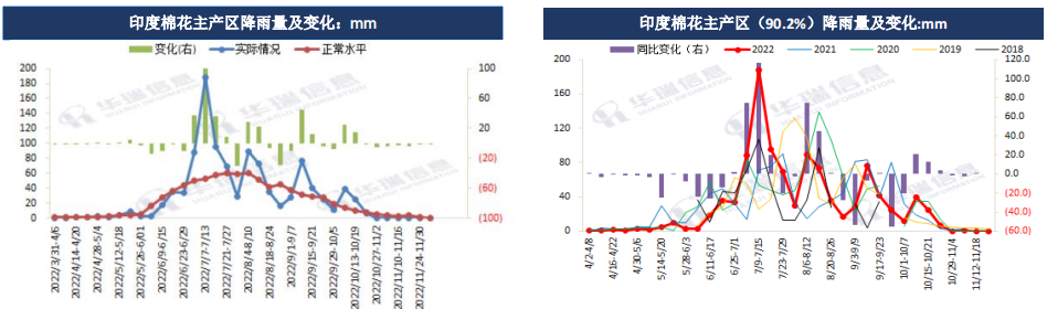 棉花周报：下游实质性好转仍需观测