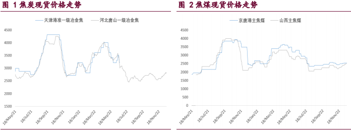 焦炭供应端增量明显 市场开始酝酿降价预期