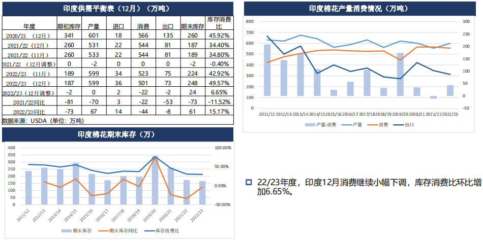 棉花周报：下游实质性好转仍需观测