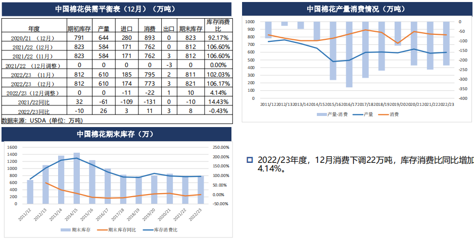 棉花周报：下游实质性好转仍需观测