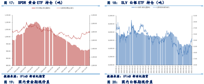 黄金整体先扬后抑 投资者依然保持谨慎态度