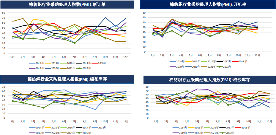 棉花周报：下游实质性好转仍需观测