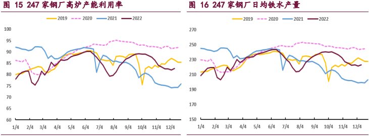 焦炭供应端增量明显 市场开始酝酿降价预期