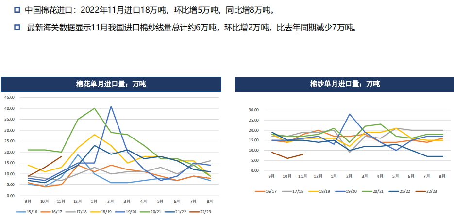 棉花周报：下游实质性好转仍需观测