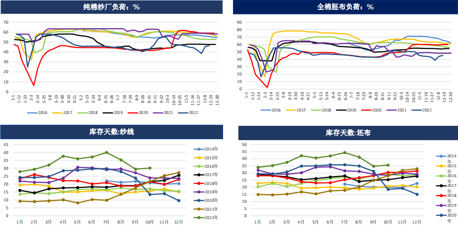 棉花周报：下游实质性好转仍需观测