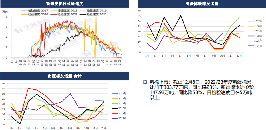 棉花周报：下游实质性好转仍需观测