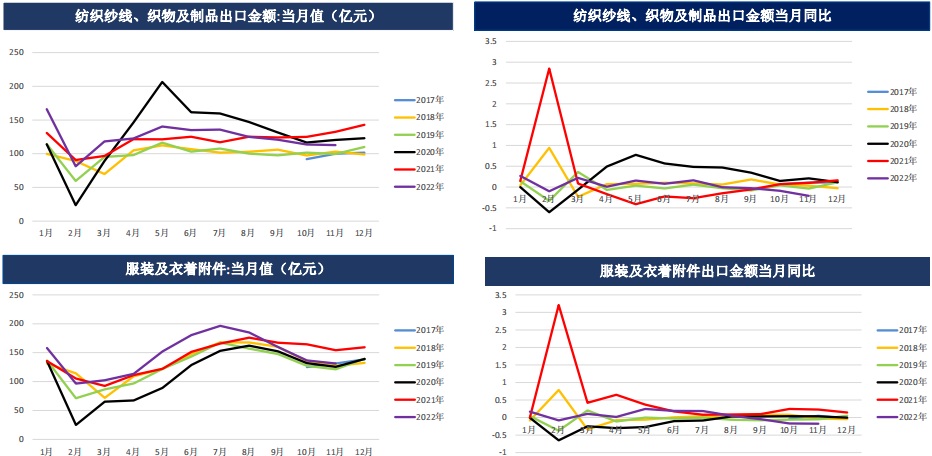 棉花周报：下游实质性好转仍需观测