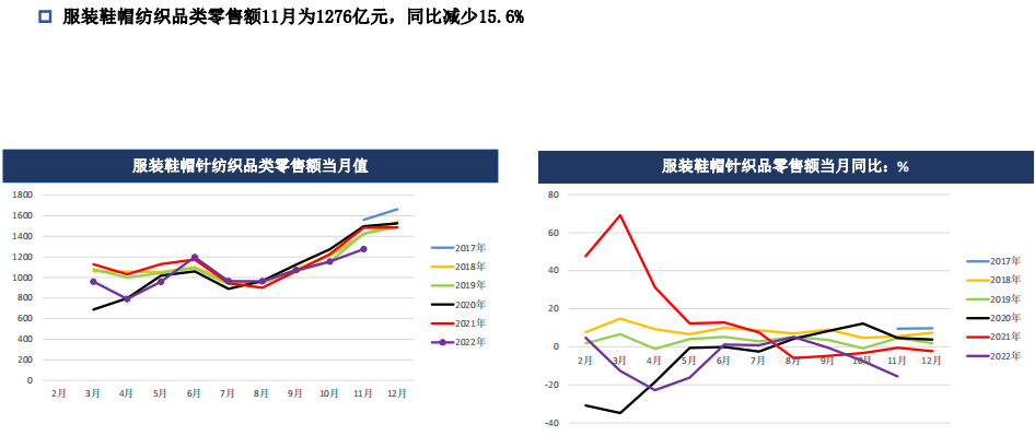 棉花周报：下游实质性好转仍需观测