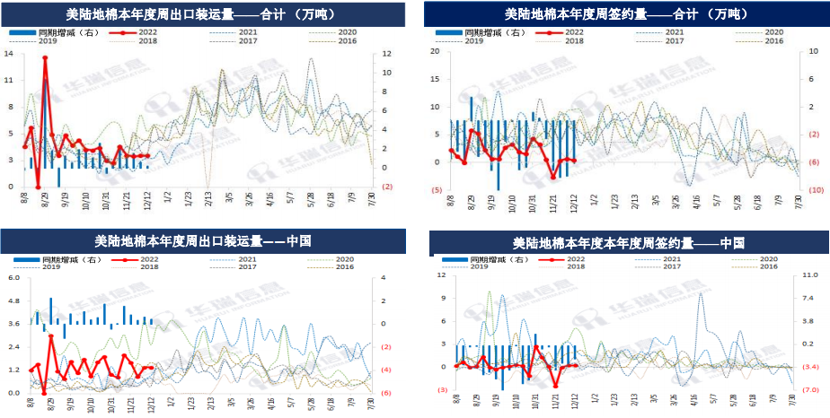 棉花周报：下游实质性好转仍需观测