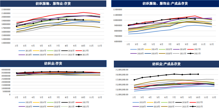 棉花周报：下游实质性好转仍需观测