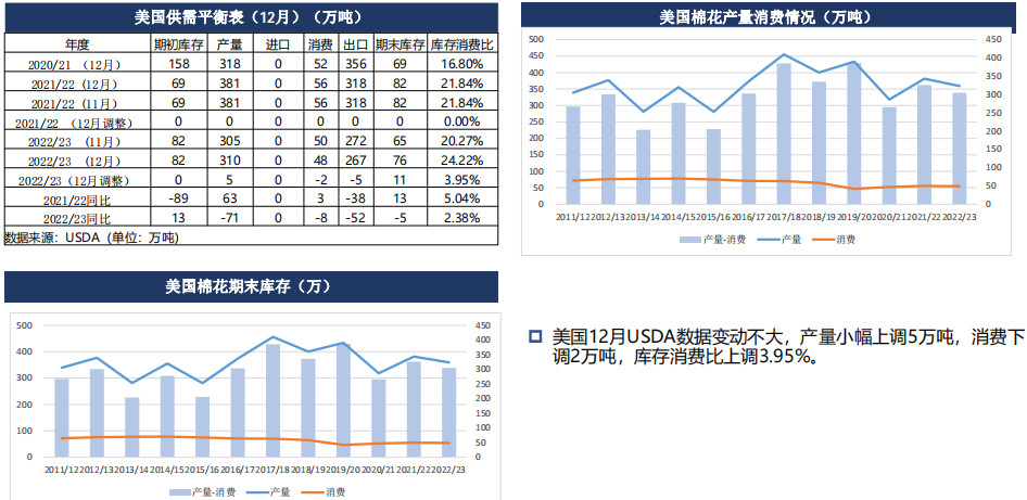 棉花周报：下游实质性好转仍需观测