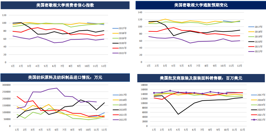 棉花周报：下游实质性好转仍需观测