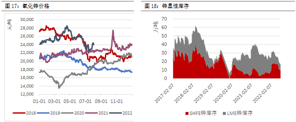 铝价缺乏向上动力 锌价短期或高位震荡