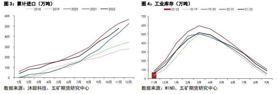 甘蔗糖进入压榨高峰 白糖基本面不支持持续反弹