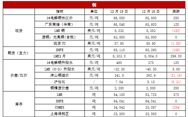 铝价缺乏向上动力 锌价短期或高位震荡