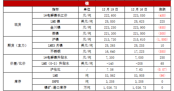 铝价缺乏向上动力 锌价短期或高位震荡