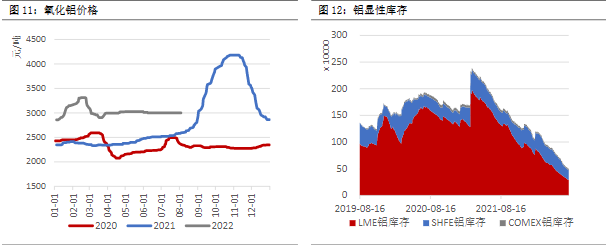 铝价缺乏向上动力 锌价短期或高位震荡