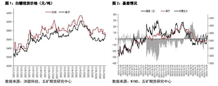 甘蔗糖进入压榨高峰 白糖基本面不支持持续反弹