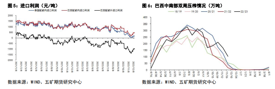 甘蔗糖进入压榨高峰 白糖基本面不支持持续反弹