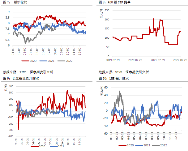 铝价缺乏向上动力 锌价短期或高位震荡