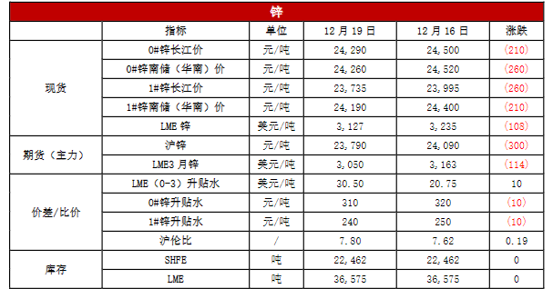 铝价缺乏向上动力 锌价短期或高位震荡