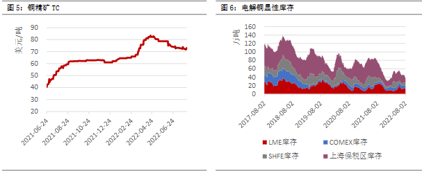 铝价缺乏向上动力 锌价短期或高位震荡