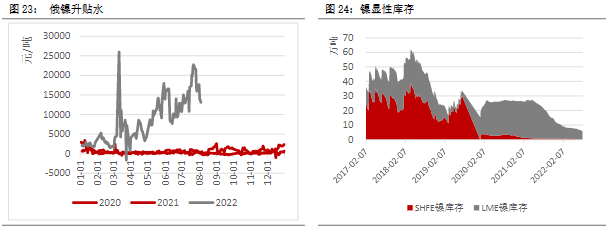 铝价缺乏向上动力 锌价短期或高位震荡