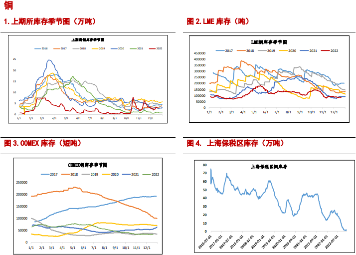 市场观望情绪浓重 铜价或震荡运行