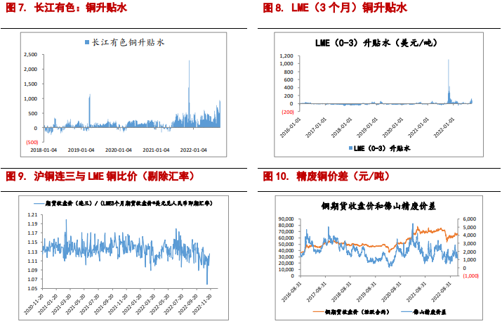 市场观望情绪浓重 铜价或震荡运行