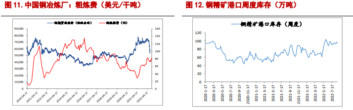 市场观望情绪浓重 铜价或震荡运行