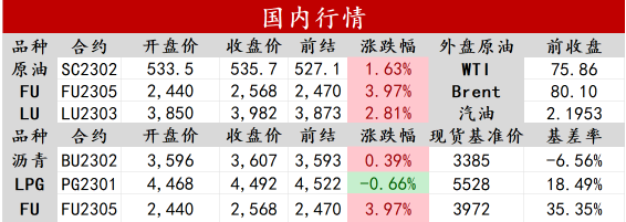 原油价格缺乏核心热点驱动 价格以震荡为主