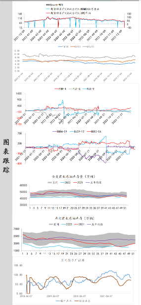 原油价格缺乏核心热点驱动 价格以震荡为主