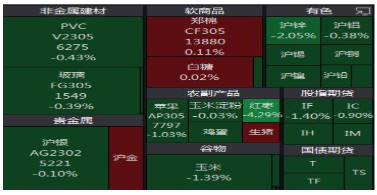 原油摆脱前期弱势 宏观压力再显锌价震荡下行