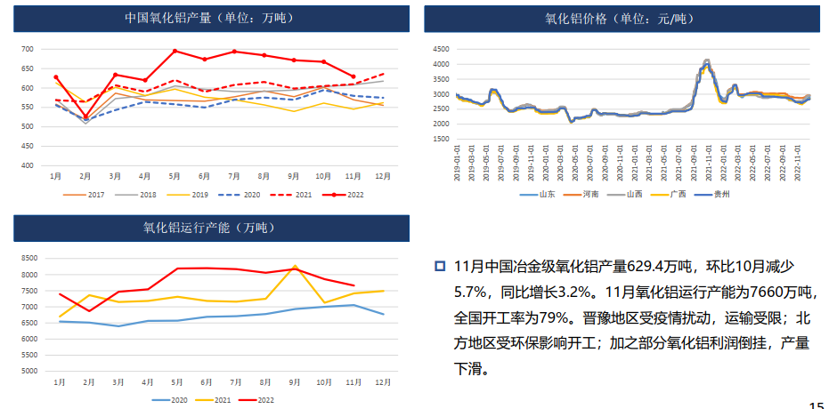 铝：疫情管控解除 需求偏弱 19500以下偏弱震荡