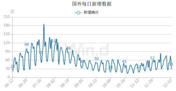 美元指数弱势回落 沪金期货震荡上涨