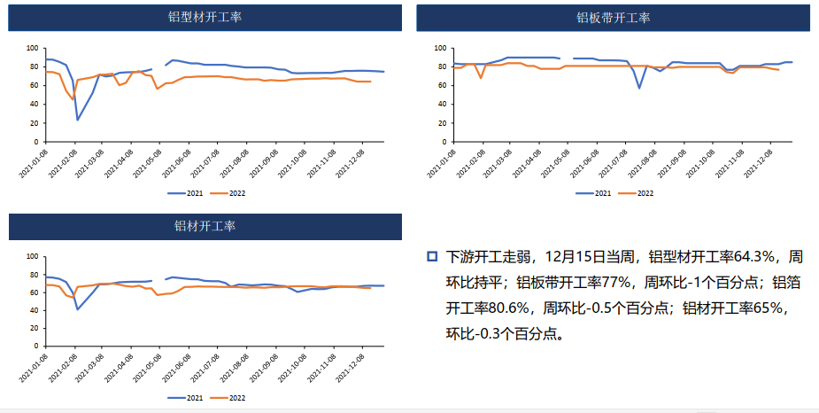 铝：疫情管控解除 需求偏弱 19500以下偏弱震荡