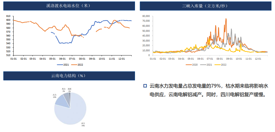 铝：疫情管控解除 需求偏弱 19500以下偏弱震荡