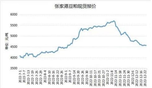 库存连续第四周回升 本周豆粕延续震荡运行