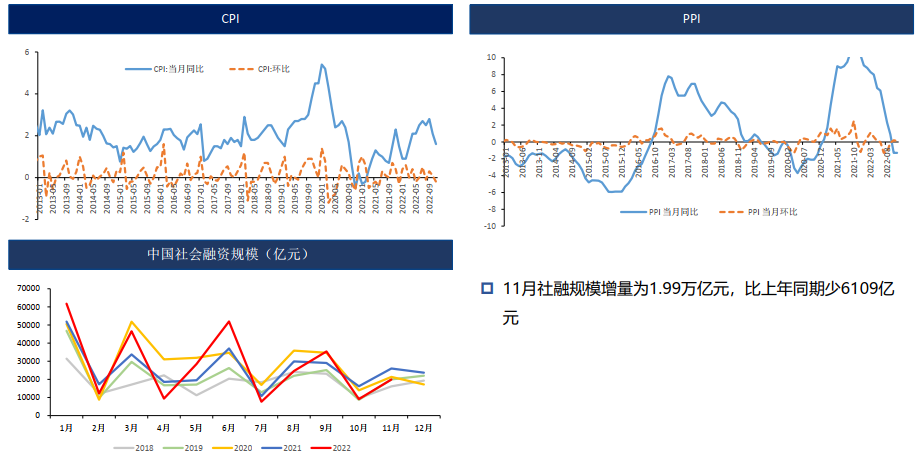 铝：疫情管控解除 需求偏弱 19500以下偏弱震荡