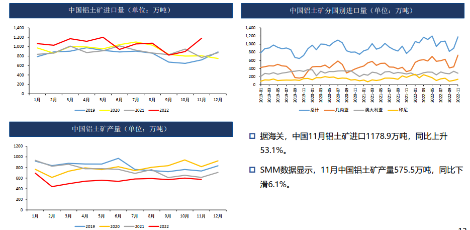 铝：疫情管控解除 需求偏弱 19500以下偏弱震荡