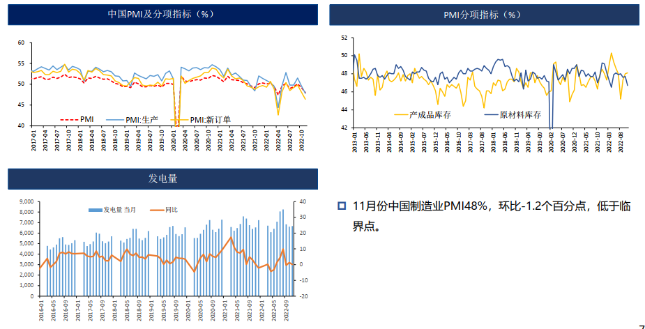 铝：疫情管控解除 需求偏弱 19500以下偏弱震荡