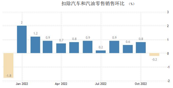 美元指数弱势回落 沪金期货震荡上涨