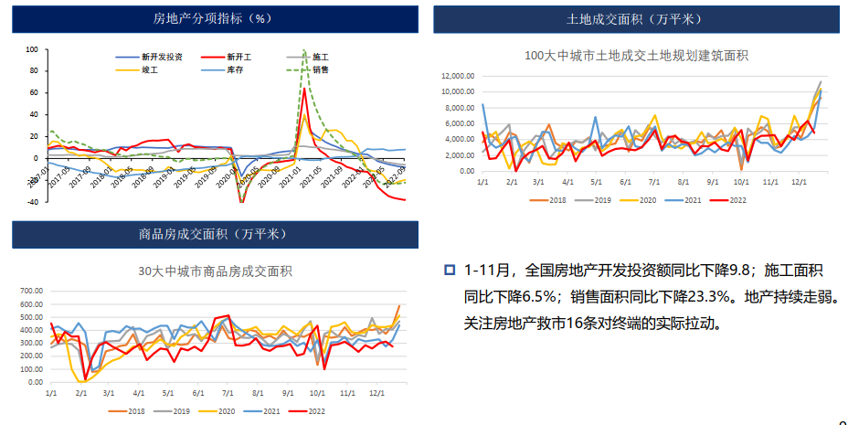 铝：疫情管控解除 需求偏弱 19500以下偏弱震荡