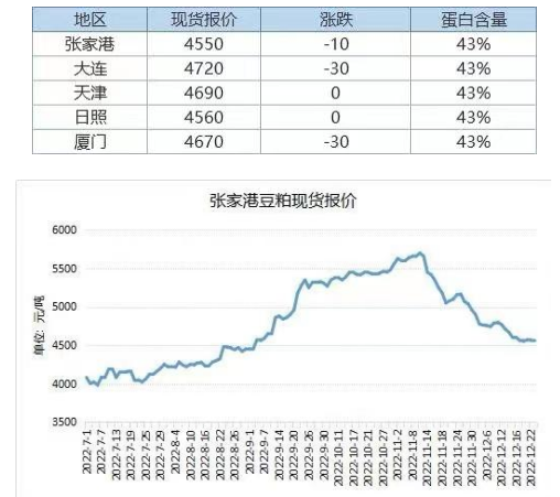 库存连续第四周回升 本周豆粕延续震荡运行