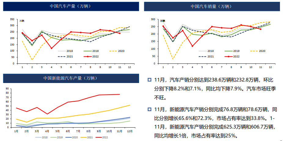 铝：疫情管控解除 需求偏弱 19500以下偏弱震荡