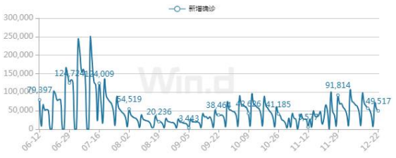 美元指数弱势回落 沪金期货震荡上涨