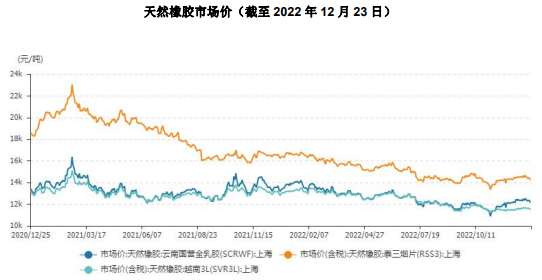 产业逻辑偏空背景下 橡胶大概率维持偏空格局