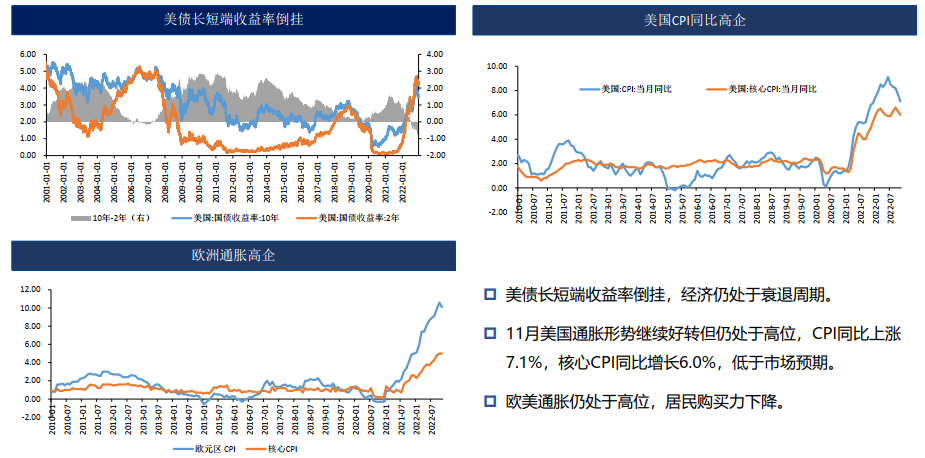 铝：疫情管控解除 需求偏弱 19500以下偏弱震荡