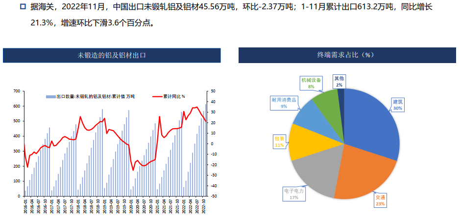 铝：疫情管控解除 需求偏弱 19500以下偏弱震荡