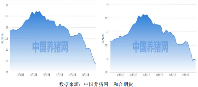 双节临近需求或有增量 后市生猪仍有复苏可能